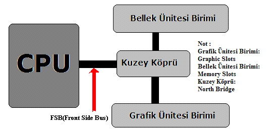 Front side bus şeması