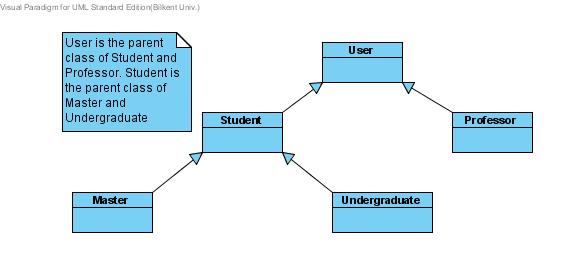 Kalıtım ve çok biçimlilik şeması