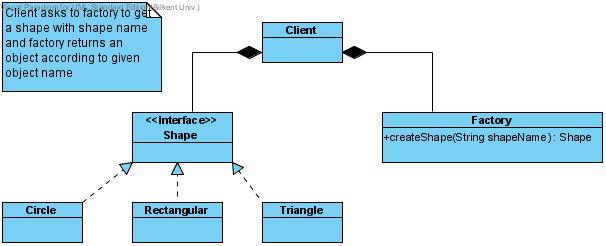Factory tasarım deseni şeması