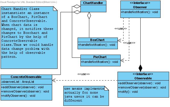 Observer tasarım deseni şeması