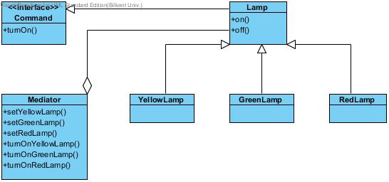 Mediator tasarım deseni şeması