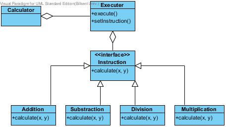Strategy tasarım deseni şeması