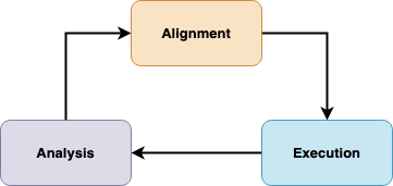 Technical vision cycle