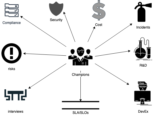 Engineering roles and responsibilities