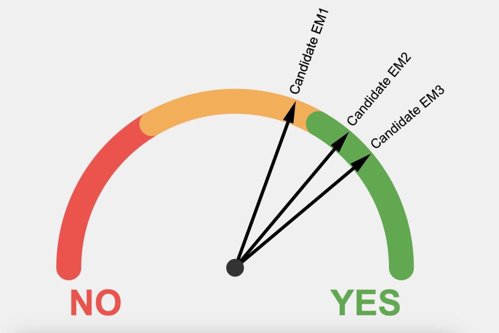 Engineering manager candidate evaluation gauge