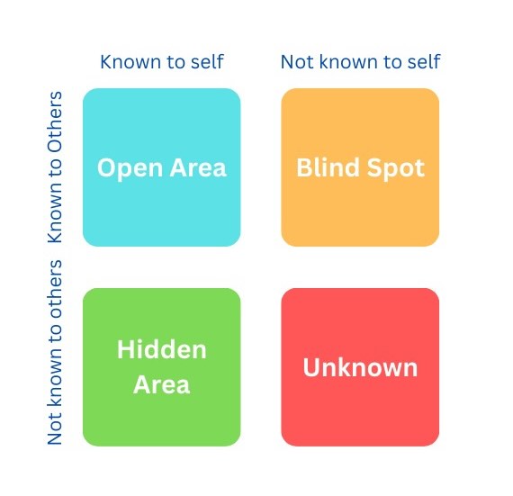 Johari Window