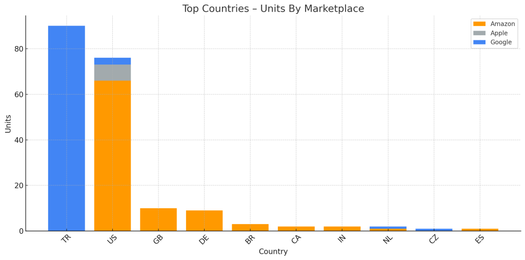 Software Engineering Handbook top countries by marketplace