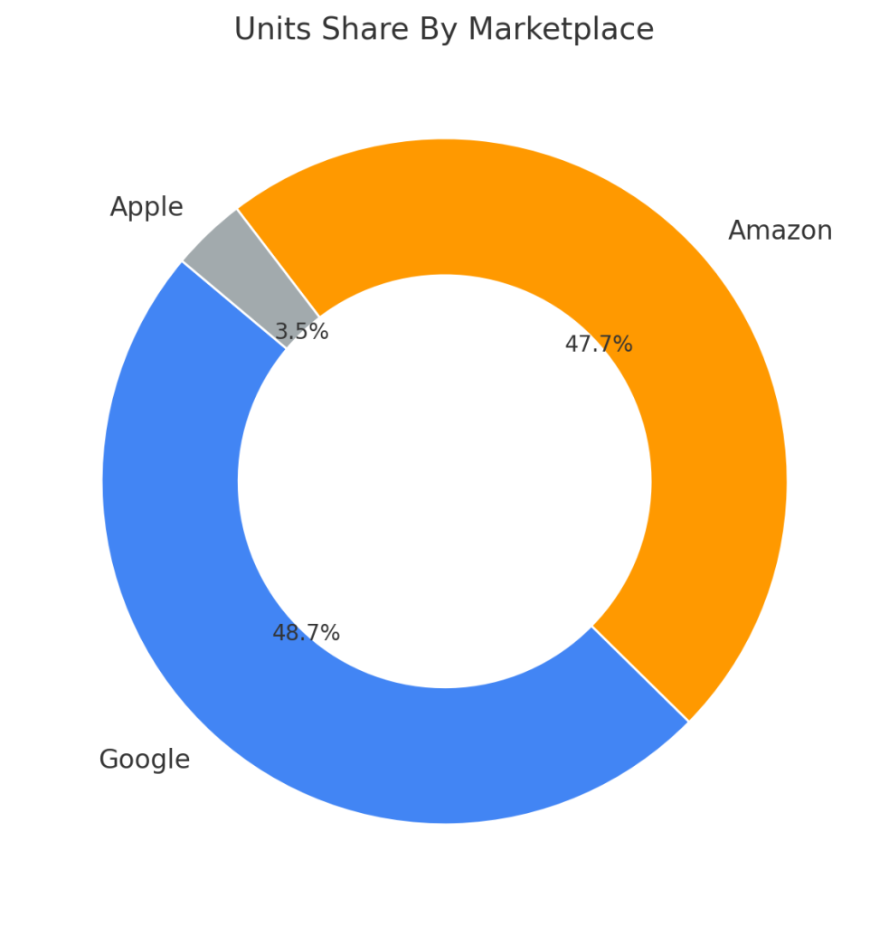 Software Engineering Handbook units share by marketplace