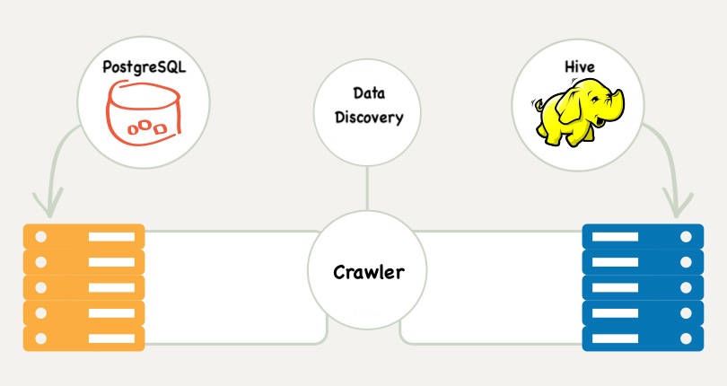 Data discovery tool crawling everything