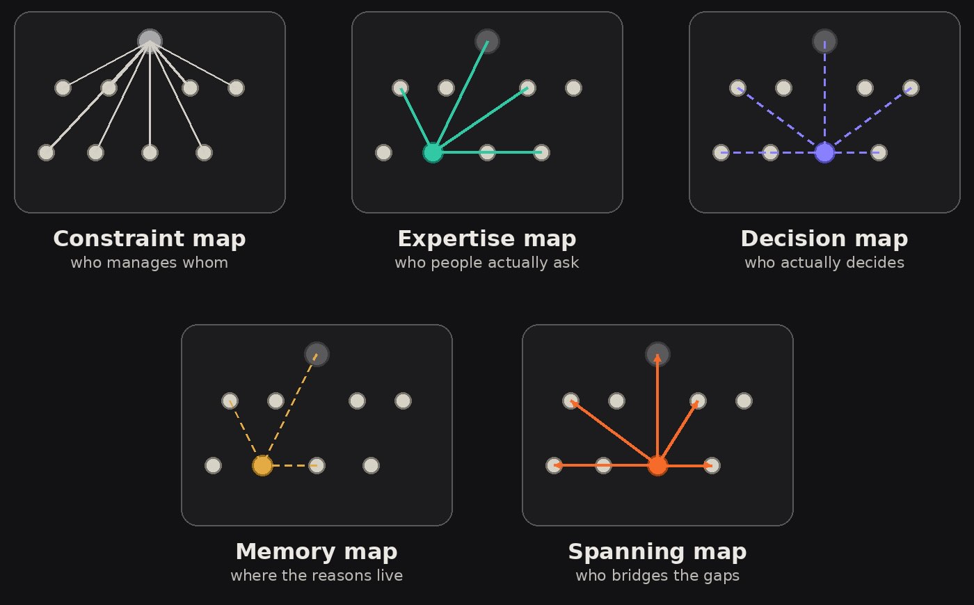 The Five Maps Behind Execution